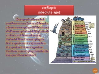 อายุสัมบูรณ์
(absolute age)
 