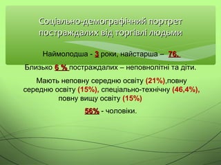 Соціально-демографічний портретСоціально-демографічний портрет
постраждалих від торгівлі людьмипостраждалих від торгівлі людьми
Наймолодша - 33 роки, найстарша – 7766..
Близько 66 %% постраждалих – неповнолітні та діти.
Мають неповну середню освіту (21%),повну
середню освіту (15%), спеціально-технічну (46,4%),
повну вищу освіту (15%)
5656%% - чоловіки.
 