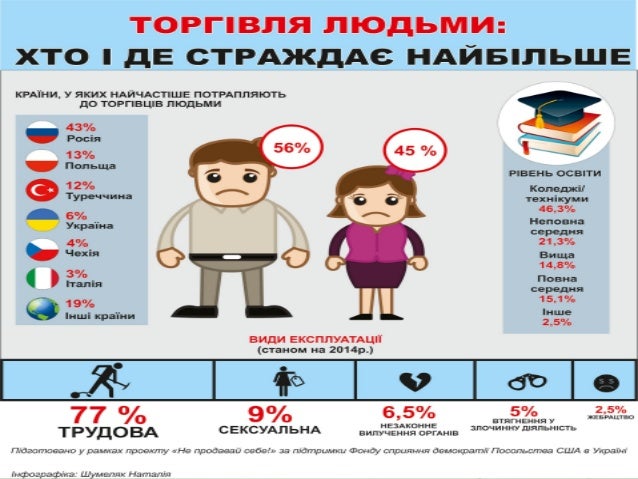 презентація "Людина - не товар"