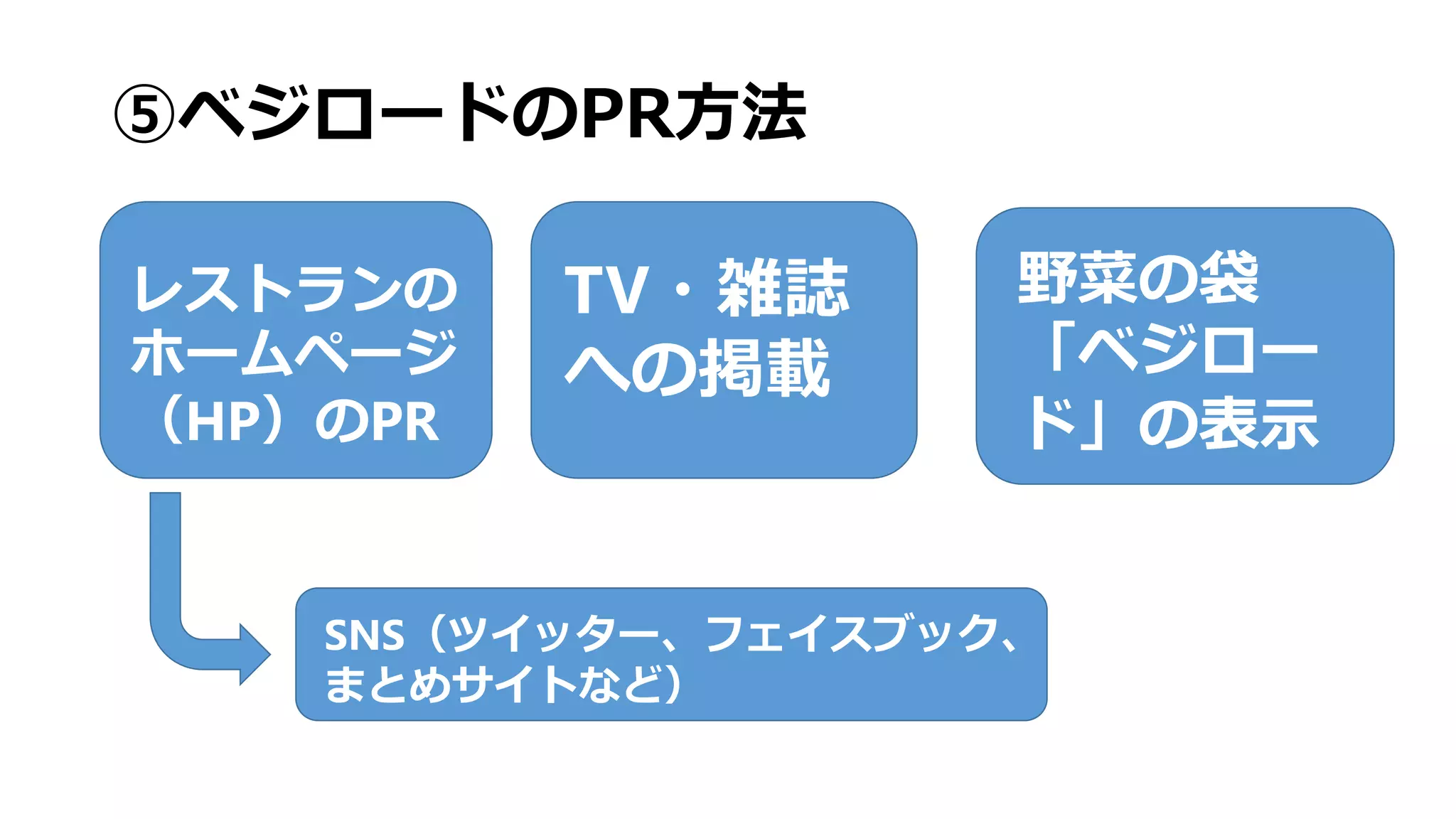 第8回学生ツーリズムサミット～阿波市テーブル～ | PPTX