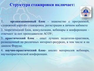 Структура стажировки включает:
1. организационный блок - знакомство с программой,
«дорожной картой» стажировки, регистрация в личном кабинете
2. теоретический блок, консультации, вебинары и конференции –
отвечают за них преподаватели АСОУ;
3. практический блок – опыт лучших педагогов-практиков,
размещенный на различных интернет-ресурсах, в том числе и на
данном Форуме.
4. научно-практический блок- анализ материалов вебинара,
научнопрактической конференции.
 