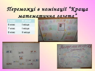 Переможці в номінації “Краща
математична газета”
5 клас III місце
6 клас I місце
7 клас I місце
8 клас ІІ місце
 