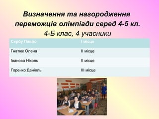 Визначення та нагородження
переможців олімпіади серед 4-5 кл.
4-Б клас, 4 учасники
Сербу Павло I місце
Гнатюк Олена II місце
Іванова Ніколь II місце
Горенко Даніель III місце
 