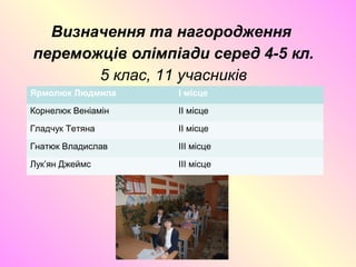 Визначення та нагородження
переможців олімпіади серед 4-5 кл.
5 клас, 11 учасників
Ярмолюк Людмила I місце
Корнелюк Веніамін II місце
Гладчук Тетяна II місце
Гнатюк Владислав III місце
Лук’ян Джеймс III місце
 