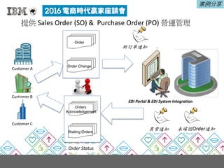 提供 Sales Order (SO) & Purchase Order (PO) 營運管理
Customer A
Customer B
Customer C
Order
Order Change
EDI Portal & EDI System Integration
Orders
Acknowledgement
Waiting Orders
Order Status
未確認Order通知異常通知
新訂單通知
案例分享
 