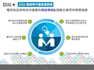 靈活的介接各種
連結方式
及時的操作和業務可視性
資料交換需要符合安全，
容易管理以及方便可控
簡化商業社群的授
權和管理
資料格式的轉換和驗
證以及產業標準
資訊交流的自動化與編排
6 1
2
3
5
4
電商和品牌商如何建置有有效率的B2B整合應用供應價值鏈
 