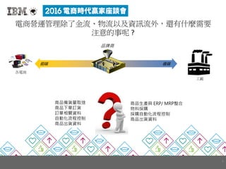 電商營運管理除了金流、物流以及資訊流外，還有什麼需要
注意的事呢 ?
4
前端 後端
品牌商
各電商
商品備貨量取捨
商品下單訂貨
訂單相關資料
自動化流程控制
商品出貨資料
商品生產與 ERP/ MRP整合
物料採購
採購自動化流程控制
商品出貨資料
工廠
 