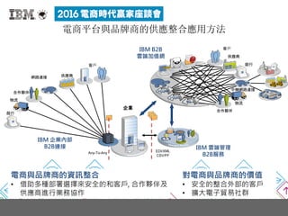 企業
IBM 雲端管理
B2B服務
EDI/XML
CSV/FF
Any-To-Any
物流
網路連接
IBM 企業內部
B2B連接
銀行
合作夥伴
供應商
客戶
電商平台與品牌商的供應整合應用方法
銀行
合作夥伴
客戶
物流
供應商
中轉網路連接
IBM B2B
雲端加值網
電商與品牌商的資訊整合
• 借助多種部署選擇來安全的和客戶, 合作夥伴及
供應商進行業務協作
對電商與品牌商的價值
• 安全的整合外部的客戶
• 擴大電子貿易社群
 