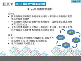 IEI 品牌集團需求挑戰
目的 :
• 因應集團業務拓展交易需求快速增加，客戶與供應廠商的電子
資料交換增強鏈結
• 可以彈性快速和前端電商平台進行整合，確保電商在商品的需
求可以如期抵達。
• 全面性的集團資訊系統整合，期能更以更快速、更正確及更符
合經濟效益來面對集團快速擴展的業務需求
需求 :
• 客戶/供應商規格需求的複雜度高, 差異性大
• 資訊流電子化, 流程自動化與彈性化
• 客戶/供應商資料配合度
案例分享
擴充
功能
靈活
整合
 