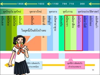 สมัยเฮเซ
สมัยโชวะ
สมัยไทโช
สมัยเมจิ
สมัยเอโดะ
สมัยอาสึจิโมโมยามะ
สมัยมูโรมาจิ
สมัยคามาคูระ
สมัยเฮอัน
สมัยนารา
สมัยอาสึกะ
สมัยโคะฟุง
สมัยยาโยอิ
สมัยโจมง
สมัยหินเก่า
ยุคปัจจุบัน ยุคใหม่ ยุคกลางใหม่ ยุคกลาง ยุคโบราณ ยุคก่อนประวัติศาสตร์
ยุคที่มีการติดต่อกับ
ต่างประเทศน้อย
ยุคที่มีการติดต่อกับ
ต่างประเทศมาก
ในยุคนี้เป็นยังไงบ้างคะ
1868 1603 1192 794 710 300
11
 