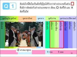 Q 1
สมัยเฮเซ
สมัยโชวะ
สมัยไทโช
สมัยเมจิ
สมัยเอโดะ
สมัยอาสึจิโมโมยามะ
สมัยมูโรมาจิ
สมัยคามาคูระ
สมัยเฮอัน
สมัยนารา
สมัยอาสึกะ
สมัยโคะฟุง
สมัยยาโยอิ
สมัยโจมง
สมัยหินเก่า
ยุคปัจจุบัน ยุคใหม่ ยุคกลางใหม่ ยุคกลาง ยุคโบราณ ยุคก่อนประวัติศาสตร์
ปี 794 ปี 300
ⓒ金剛峯寺
13
② ศาสนาพุทธ
ข้อต่อไปนี้ข้อใดเป็นสิ่งที่ญี่ปุ่นได้รับจากต่างประเทศในช่วง
ซึ่งมีการติดต่อกับต่างประเทศมาก เขียน ○ ข้อที่ใช่ และ ✕
ข้อที่ไม่ใช่
 