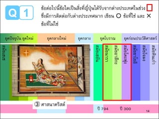 Q 1
สมัยเฮเซ
สมัยโชวะ
สมัยไทโช
สมัยเมจิ
สมัยเอโดะ
สมัยอาสึจิโมโมยามะ
สมัยมูโรมาจิ
สมัยคามาคูระ
สมัยเฮอัน
สมัยนารา
สมัยอาสึกะ
สมัยโคะฟุง
สมัยยาโยอิ
สมัยโจมง
สมัยหินเก่า
ยุคปัจจุบัน ยุคใหม่ ยุคกลางใหม่ ยุคกลาง ยุคโบราณ ยุคก่อนประวัติศาสตร์
ปี 794 ปี 300
③ ศาสนาคริสต์
14
ข้อต่อไปนี้ข้อใดเป็นสิ่งที่ญี่ปุ่นได้รับจากต่างประเทศในช่วง
ซึ่งมีการติดต่อกับต่างประเทศมาก เขียน ○ ข้อที่ใช่ และ ✕
ข้อที่ไม่ใช่
 