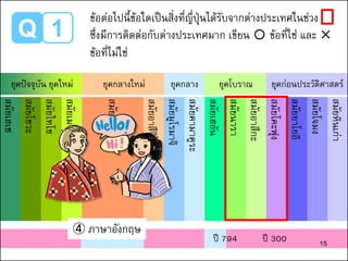 Q 1
ข้อต่อไปนี้ข้อใดเป็นสิ่งที่ญี่ปุ่นได้รับจากต่างประเทศในช่วง
ซึ่งมีการติดต่อกับต่างประเทศมาก เขียน ○ ข้อที่ใช่ และ ✕
ข้อที่ไม่ใช่
สมัยเฮเซ
สมัยโชวะ
สมัยไทโช
สมัยเมจิ
สมัยเอโดะ
สมัยอาสึจิโมโมยามะ
สมัยมูโรมาจิ
สมัยคามาคูระ
สมัยเฮอัน
สมัยนารา
สมัยอาสึกะ
สมัยโคะฟุง
สมัยยาโยอิ
สมัยโจมง
สมัยหินเก่า
ยุคปัจจุบัน ยุคใหม่ ยุคกลางใหม่ ยุคกลาง ยุคโบราณ ยุคก่อนประวัติศาสตร์
ปี 794 ปี 300
④ ภาษาอังกฤษ
15
 