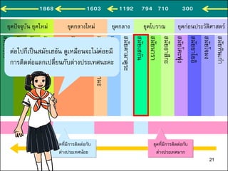 สมัยเฮเซ
สมัยโชวะ
สมัยไทโช
สมัยเมจิ
สมัยเอโดะ
สมัยอาสึจิโมโมยามะ
สมัยมูโรมาจิ
สมัยคามาคูระ
สมัยเฮอัน
สมัยนารา
สมัยอาสึกะ
สมัยโคะฟุง
สมัยยาโยอิ
สมัยโจมง
สมัยหินเก่า
ยุคปัจจุบัน ยุคใหม่ ยุคกลางใหม่ ยุคกลาง ยุคโบราณ ยุคก่อนประวัติศาสตร์
ยุคที่มีการติดต่อกับ
ต่างประเทศน้อย
ยุคที่มีการติดต่อกับ
ต่างประเทศมาก
ต่อไปก็เป็นสมัยเฮอัน ดูเหมือนจะไม่ค่อยมี
การติดต่อแลกเปลี่ยนกับต่างประเทศนะคะ
1868 1603 1192 794 710 300
21
 