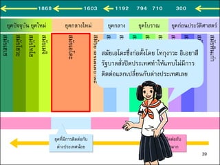 สมัยเฮเซ
สมัยโชวะ
สมัยไทโช
สมัยเมจิ
สมัยเอโดะ
สมัยอาสึจิโมโมยามะ
สมัยมูโรมาจิ
สมัยคามาคูระ
สมัยเฮอัน
สมัยนารา
สมัยอาสึกะ
สมัยโคะฟุง
สมัยยาโยอิ
สมัยโจมง
สมัยหินเก่า
ยุคปัจจุบัน ยุคใหม่ ยุคกลางใหม่ ยุคกลาง ยุคโบราณ ยุคก่อนประวัติศาสตร์
ยุคที่มีการติดต่อกับ
ต่างประเทศน้อย
ยุคที่มีการติดต่อกับ
ต่างประเทศมาก
สมัยเอโดะซึ่งก่อตั้งโดย โทกุงาวะ อิเอยาสึ
รัฐบาลสั่งปิดประเทศทาให้แทบไม่มีการ
ติดต่อแลกเปลี่ยนกับต่างประเทศเลย
1868 1603 1192 794 710 300
39
 