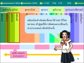 สมัยเฮเซ
สมัยโชวะ
สมัยไทโช
สมัยเมจิ
สมัยเอโดะ
สมัยอาสึจิโมโมยามะ
สมัยมูโรมาจิ
สมัยคามาคูระ
สมัยเฮอัน
สมัยนารา
สมัยอาสึกะ
สมัยโคะฟุง
สมัยยาโยอิ
สมัยโจมง
สมัยหินเก่า
ยุคปัจจุบัน ยุคใหม่ ยุคกลางใหม่ ยุคกลาง ยุคโบราณ ยุคก่อนประวัติศาสตร์
ยุคที่มีการติดต่อกับ
ต่างประเทศมาก
สมัยเอโดะดาเนินต่อเนื่องมาได้ 260 ปีก็ล่ม
สลายลง เข้าสู่ยุคที่มีการติดต่อแลกเปลี่ยนกับ
ต่างประเทศอย่างคึกคักอีกครั้ง
1868 1603 1192 794 710 300
45
 