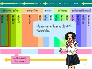 สมัยเฮเซ
สมัยโชวะ
สมัยไทโช
สมัยเมจิ
สมัยเอโดะ
สมัยอาสึจิโมโมยามะ
สมัยมูโรมาจิ
สมัยคามาคูระ
สมัยเฮอัน
สมัยนารา
สมัยอาสึกะ
สมัยโคะฟุง
สมัยยาโยอิ
สมัยโจมง
สมัยหินเก่า
ยุคปัจจุบัน ยุคใหม่ ยุคกลางใหม่ ยุคกลาง ยุคโบราณ ยุคก่อนประวัติศาสตร์
ยุคที่มีการติดต่อกับ
ต่างประเทศมาก
เมื่อสงครามโลกสิ้นสุดลง ญี่ปุ่นก็เริ่ม
พัฒนาขึ้นใหม่
1868 1603 1192 794 710 300
57
 