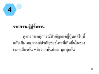 64
4
จากความรู้สู่ชิ้นงาน
ดูตารางเหตุการณ์สาคัญของญี่ปุ่นต่อไปนี้
แล้วเติมเหตุการณ์สาคัญของไทยที่เกิดขึ้นในช่วง
เวลาเดียวกัน หลังจากนั้นนามาพูดคุยกัน
64
 