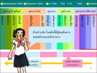 สมัยเฮเซ
สมัยโชวะ
สมัยไทโช
สมัยเมจิ
สมัยเอโดะ
สมัยอาสึจิโมโมยามะ
สมัยมูโรมาจิ
สมัยคามาคูระ
สมัยเฮอัน
สมัยนารา
สมัยอาสึกะ
สมัยโคะฟุง
สมัยยาโยอิ
สมัยโจมง
สมัยหินเก่า
ยุคปัจจุบัน ยุคใหม่ ยุคกลางใหม่ ยุคกลาง ยุคโบราณ ยุคก่อนประวัติศาสตร์
ยุคที่มีการติดต่อกับ
ต่างประเทศน้อย
ยุคที่มีการติดต่อกับ
ต่างประเทศมาก
ตัวอย่างเช่น ในสมัยนี้มีผู้คนเดินทาง
อพยพข้ามทะเลเข้ามามาก
1868 1603 1192 794 710 300
7
 