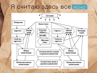 Я считаю здесь все ясноясно
 