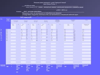 Показник рівня навченості учнів Гадяцької гімназії
імені Олени Пчілки з
____англійська мова______________________________________________________________
назва предмета(-ів) ( кожен записується окремо і узагальнені результати з предмета також)
у 2014 – 2015 н. р.
Учитель ___КРАТ НАТАЛІЯ ОЛЕКСІЇВНА_____________________________________________________________
Урахувати учнів, які навчаються за індивідуальною формою
Учителі ф-ри записують прізвища учнів, що навчаються у спеціальній медичній групі
Клас Кількість
учнів
по списку
Рівні ( оцінки за рік)
Початковий
( 1 – 3)
Середній
(4 – 6)
Достатній
(7 – 9 )
Високий
( 10 – 12)
Показник
якості знань
(7-12)
Успішність
(4-12)
Річна
Кіль -
кість
% Кіль -
кість
% Кіль -
кість
% Кіль -
кість
% Кіль -
кість
% Кіль-
кість
% Середній бал
15-16 н.р.
7А 21 6 28 13 61 2 10 15 71 21 71 7,3
7Б 26 14 53 9 34 3 12 12 46 26 100 6,5
9А 19 1 9 47 5 26 4 21 9 47 18 95 7
9Б 24 16 66 5 20 3 13 8 33 24 100 6,4
10А 22 13 55 9 40 - - 9 40 22 100 6,5
10Б 24 2 8 17 71 5 21 22 53 24 100 8,1
11А 12 3 25 9 75 - - 9 75 12 100 7,5
11Б 20 - - 11 55 9 45 20 100 20 100 9,5
Узагальнені
Результати
*
168
*
1
Серед
ній
показ
ник
0.5
*
63
Серед
ній
Показ
ник
37,5
*
78
Серед
ній
Показ
ник
47
*
26
Серед
ній
Показ
ни
15,5к
*
97
Середній
показник
58
*
167
Середній
показник
100
Середній
7,5
 