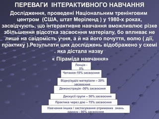 ПЕРЕВАГИ ІНТЕРАКТИВНОГО НАВЧАННЯ
Дослідження, проведені Національним тренінговим
центром (США, штат Меріленд ) у 1980-х роках,
засвідчують, що інтерактивне навчання вможливлює різке
збільшення відсотка засвоєння матеріалу, бо впливає не
лише на свідомість учня, а й на його почуття, волю ( дії,
практику ).Результати цих досліджень відображено у схемі
. яка дістала назву
« Піраміда навчання»
Лекція -
5%
засвоєнняЧитання-10% засвоєння
Відео/аудіо матеріали – 20%
засвоєння
Демонстрація -30% засвоєння
Дискусії групи – 50% засвоєння
Практика через дію – 75% засвоєння
Навчання інших / застосування отриманих знань
одразу - 90% засвоєння
 