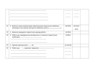 ……………………………………………………………………………………………
……………………………………………………………………………………………….
………………………………………………………………………………………………..
…………………………………………………………………………………………………
.................
..............
.............
...............
...............
..............
12 • Вивчення нових наукових ідей, найактуальніших педагогічних проблем у
відповідності до науково-методичної проблеми школи « ………………............»
постійно конспект
копія
13 • Вивчення передового педагогічного досвіду роботи . постійно
14 • Робота над індивідуальною методичною та психолого-педагогічною
проблемою ……………………………………………………
…………………………………………………………………………………………
…………………………………………………………………………………...........
потійно
15 • Курсова перепідготовка : …… рік за планом
16 • Робота над …..…курсовим завданням ……………………………………..
…………………………………………………………………………………………
………………………………………………………………………………………….
…………………………………………………………………………………………
.................
..................
...............
 