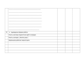 …………………………………………………………………………………………
…………………………………………………………………………………………….
……………………………………………………………………………………………
……………………………………………………………………………………………
…………………………………………………………………………………………….
…………………………………………………………………………………………..
……………………………………………………………………………………………
…………………………………………………………………………………….
22 • Індивідуальні форми роботи:
Участь у виставці педагогічних ідей та знахідок.
Участь у конкурсі „ Вчитель року ”.
Керівництво роботою творчої групи.
 