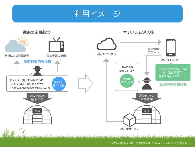 みどりクラウド製品説明 2016年2月版