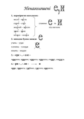 Ненаголошені
1. перевіряємо наголосом:
весло – весла
степи – степ ставимо та
веселий – весело під наголос
зима – зими
колесо – колеса
2. випадна буква завжди
учень – учня
хлопець – хлопця
кисень – кисню
3. - ере - , - еле -
черешня, черевик, черемха, черепаха, очерет, ожеледь
4. - ри - , - ли - и
крик, тривога, глибоко, глитати, кришити,
 