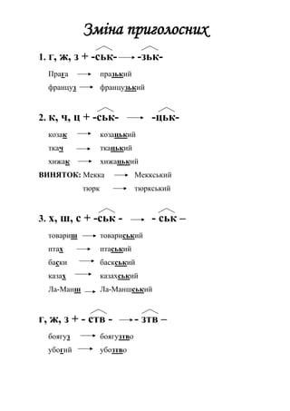 Зміна приголосних
1. г, ж, з + -ськ- -зьк-
Прага празький
француз французький
2. к, ч, ц + -ськ- -цьк-
козак козацький
ткач ткацький
хижак хижацький
ВИНЯТОК: Мекка Меккський
тюрк тюркський
3. х, ш, с + -ськ - - ськ –
товариш товариський
птах птаський
баски баскський
казах казахський
Ла-Манш Ла-Маншський
г, ж, з + - ств - - зтв –
боягуз боягузтво
убогий убозтво
 