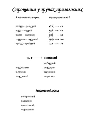 Спрощення у групах приголосних
3 приголосних підряд спрощуються на 2
радість – радісний стн сн
честь – чесний стн сн
щастя – щасливий стл сл
тиждень – тижневий ждн жн
проїзд – проїзний здн зн
д, т випадні
зап’ястний
шістнадцять хвастнути
кістлявий пестливий
хвастливий хворостця
Іншомовні слова
контрастний
баластний
компостний
форпостний
 