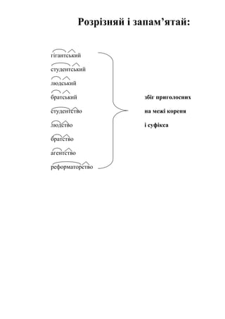 Розрізняй і запам’ятай:
гігантський
студентський
людський
братський збіг приголосних
студентство на межі кореня
людство і суфікса
братство
агентство
реформаторство
 