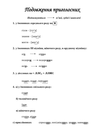 Подовження приголосних
Подовжуються м’які, зубні і шиплячі
1. у іменниках середнього роду на я
гілля – [гіл’а]
знання – [знан’а]
життя – [жит’а]
2. у іменниках ІІІ відміни, жіночого роду, в орудному відмінку:
піч піччю
подорож подорожжю
осінь осінню
3. у дієсловах на - ллє, - ллю:
наллю, наллє, переллю
4. а) у іменниках спільного роду:
суддя
б) чоловічого роду
Ілля
в) жіночого роду
стаття, рілля
г) прислівниках спросоння, попідвіконню, зрання, навмання
 