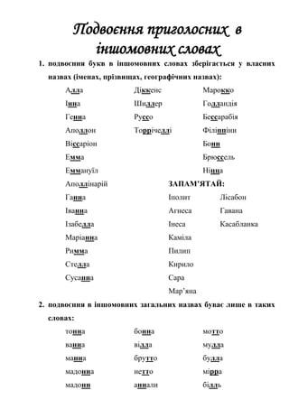 Подвоєння приголосних в
іншомовних словах
1. подвоєння букв в іншомовних словах зберігається у власних
назвах (іменах, прізвищах, географічних назвах):
Алла Діккенс Марокко
Інна Шиллер Голландія
Генна Руссо Бессарабія
Аполлон Торрічеллі Філіппіни
Віссаріон Бонн
Емма Брюссель
Еммануїл Ніцца
Аполлінарій ЗАПАМ’ЯТАЙ:
Ганна Іполит Лісабон
Іванна Агнеса Гавана
Ізабелла Інеса Касабланка
Маріанна Каміла
Римма Пилип
Стелла Кирило
Сусанна Сара
Мар’яна
2. подвоєння в іншомовних загальних назвах буває лише в таких
словах:
тонна бонна мотто
ванна вілла мулла
манна брутто булла
мадонна нетто мірра
мадонн аннали білль
 