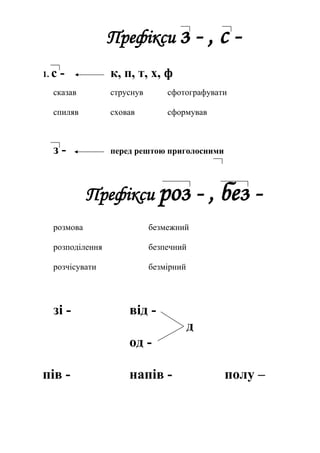 Префікси з - , с -
1. с - к, п, т, х, ф
сказав струснув сфотографувати
спиляв сховав сформував
з - перед рештою приголосними
Префікси роз - , без -
розмова безмежний
розподілення безпечний
розчісувати безмірний
зі - від -
д
од -
пів - напів - полу –
 