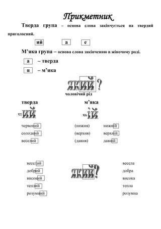 Прикметник
Тверда група – основа слова закінчується на твердий
приголосний.
ий а е
М’яка група – основа слова закінченню в жіночому роді.
а – тверда
я – м’яка
чоловічий рід
тверда м’яка
червоний (нижня) нижній
солодкий (верхня) верхній
веселий (давня) давній
веселий весела
добрий добра
високий висока
теплий тепла
розумний розумна
 