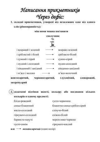 Написання прикметників
Через дефіс:
1. складні прикметники, утворені від незалежних одне від одного
слів (рівноправність);
між ними можна поставити
сполучник
і яскравий і зелений яскраво-зелений
і сріблястий і білий сріблясто-білий
і сумний і сірий сумно-сірий
і нудний і солодкий нудно-солодкий
і південний і західний південно-західний
і м’ясо і молоко м’ясо-молочний
жовтогарячий, червоногарячий, глухонімий, зловорожий,
хитромудрий
2. додаткові відтінки якості, кольору або поєднання кількох
кольорів в одному предметі:
блідо-рожевий густо-червоним
синьо-блакитний блакитно-синьо-срібло-сірий
кисло-солодкий сліпучо-білий
гіркувато-солодкий сніжно-білий
барвисто-пахучі мерехтливо-червоне
густо-синім гіркувато-кислий
але жовтогарячий (один колір)
 
