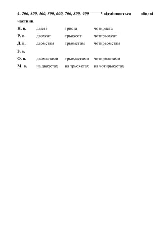 4. 200, 300, 400, 500, 600, 700, 800, 900 відмінюються обидві
частини.
Н. в. двісті триста чотириста
Р. в. двохсот трьохсот чотирьохсот
Д. в. двомстам трьомстам чотирьомстам
З. в.
О. в. двомастами трьомастами чотирмастами
М. в. на двохстах на трьохстах на чотирьохстах
 