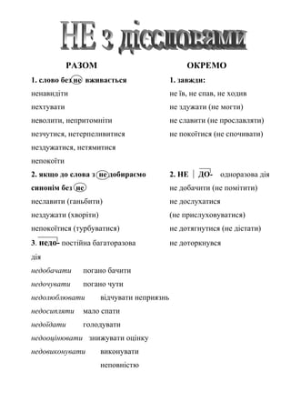 РАЗОМ ОКРЕМО
1. слово без не вживається 1. завжди:
ненавидіти не їв, не спав, не ходив
нехтувати не здужати (не могти)
неволити, непритомніти не славити (не прославляти)
незчутися, нетерпеливитися не покоїтися (не спочивати)
нездужатися, нетямитися
непокоїти
2. якщо до слова з не добираємо 2. НЕ ДО- одноразова дія
синонім без не не добачити (не помітити)
неславити (ганьбити) не дослухатися
нездужати (хворіти) (не прислуховуватися)
непокоїтися (турбуватися) не дотягнутися (не дістати)
3. недо- постійна багаторазова не доторкнувся
дія
недобачати погано бачити
недочувати погано чути
недолюблювати відчувати неприязнь
недосипляти мало спати
недоїдати голодувати
недооцінювати знижувати оцінку
недовиконувати виконувати
неповністю
 