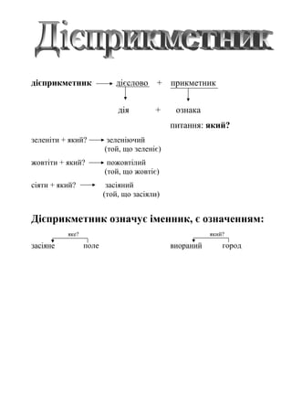 дієприкметник дієслово + прикметник
дія + ознака
питання: який?
зеленіти + який? зеленіючий
(той, що зеленіє)
жовтіти + який? пожовтілий
(той, що жовтіє)
сіяти + який? засіяний
(той, що засіяли)
Дієприкметник означує іменник, є означенням:
яке? який?
засіяне поле виораний город
 