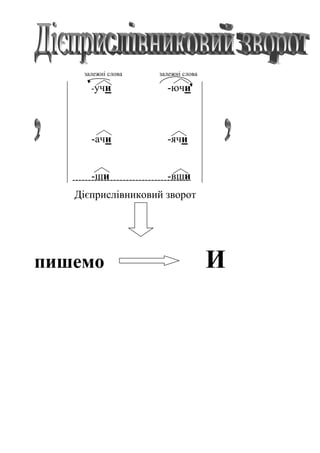 залежні слова залежні слова
-учи -ючи
-ачи -ячи
-ши -вши
Дієприслівниковий зворот
пишемо И
 