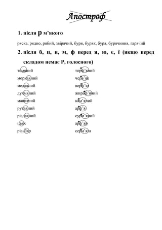 Апостроф
1. після р м’якого
ряска, рядно, рябий, звірячий, буря, буряк, буря, бурячиння, гарячий
2. після б, п, в, м, ф перед я, ю, є, ї (якщо перед
складом немає Р, голосного)
тьмяний торф’яний
морквяний черв’як
медвяний верф’ю
духмяний жираф’ячий
мавпячий кам’яний
рутвяний арф’я
різдвяний сурм’яний
цвях арф’яр
різьбяр серм’яга
 