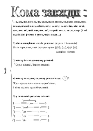 1) а, але, що, щоб, де, як, коли, куди, звідки, бо, якби, якщо, мов,
немов, немовби, немовбито, наче, неначе, неначебто, ніж, який,
яка, яке, які, чий, чия, чиє, чиї, котрий, котра, котре, котрі (+ всі
відмінкові форми: в якого, через якусь…)
2) після однорідних членів речення: (перелік + інтонація)
Поля, гори, ниви, сади окутував туман [ , , , ].
однорідні підмети
3) кома у безсполучникову реченні:
1
[Сонце зійшло], 2
[трави зраділи].
4) кома у складносурядному реченні перед і :
Жде спрагла земля плодотворної зливи,
І вітер над нею гуляє бурхливий.
5) у складнопідрядному реченні:
× ?
[ ], (що ).
1
[ , 2
(щоб ), ].
1
[ , 2
(де ), ].
1
[ , 2
(як ), ].
1
[ , 2
(бо ), ].
 
