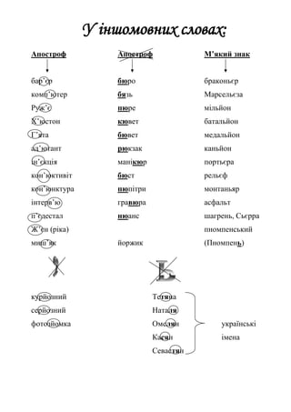 У іншомовних словах:
Апостроф Апостроф М’який знак
бар’єр бюро браконьєр
комп’ютер бязь Марсельєза
Руж’є пюре мільйон
Х’юстон кювет батальйон
Г’ята бювет медальйон
ад’ютант рюкзак каньйон
ін’єкція манікюр портьєра
кон’юктивіт бюст рельєф
кон’юнктура пюпітри монтаньяр
інтерв’ю гравюра асфальт
п’єдестал нюанс шагрень, Сьєрра
Ж’єн (ріка) пномпенський
миш’як йоржик (Пномпень)
курйозний Тетяна
серйозний Наталя
фотозйомка Омелян українські
Касян імена
Севастян
 