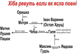 опорні схеми для підготовки до зно з української літератури