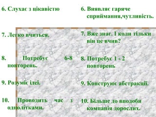 6. Слухає з цікавістю
7. Легко вчиться.
8. Потребує 6-8
повторень.
9. Розуміє ідеї.
10. Проводить час з
однолітками.
6. Виявляє гаряче
сприймання,чутливість.
7. Вже знає. І коли тільки
він це вчив?
8. Потребує 1 - 2
повторень
9. Конструює абстракції.
10. Більше до вподоби
компанія дорослих.
 