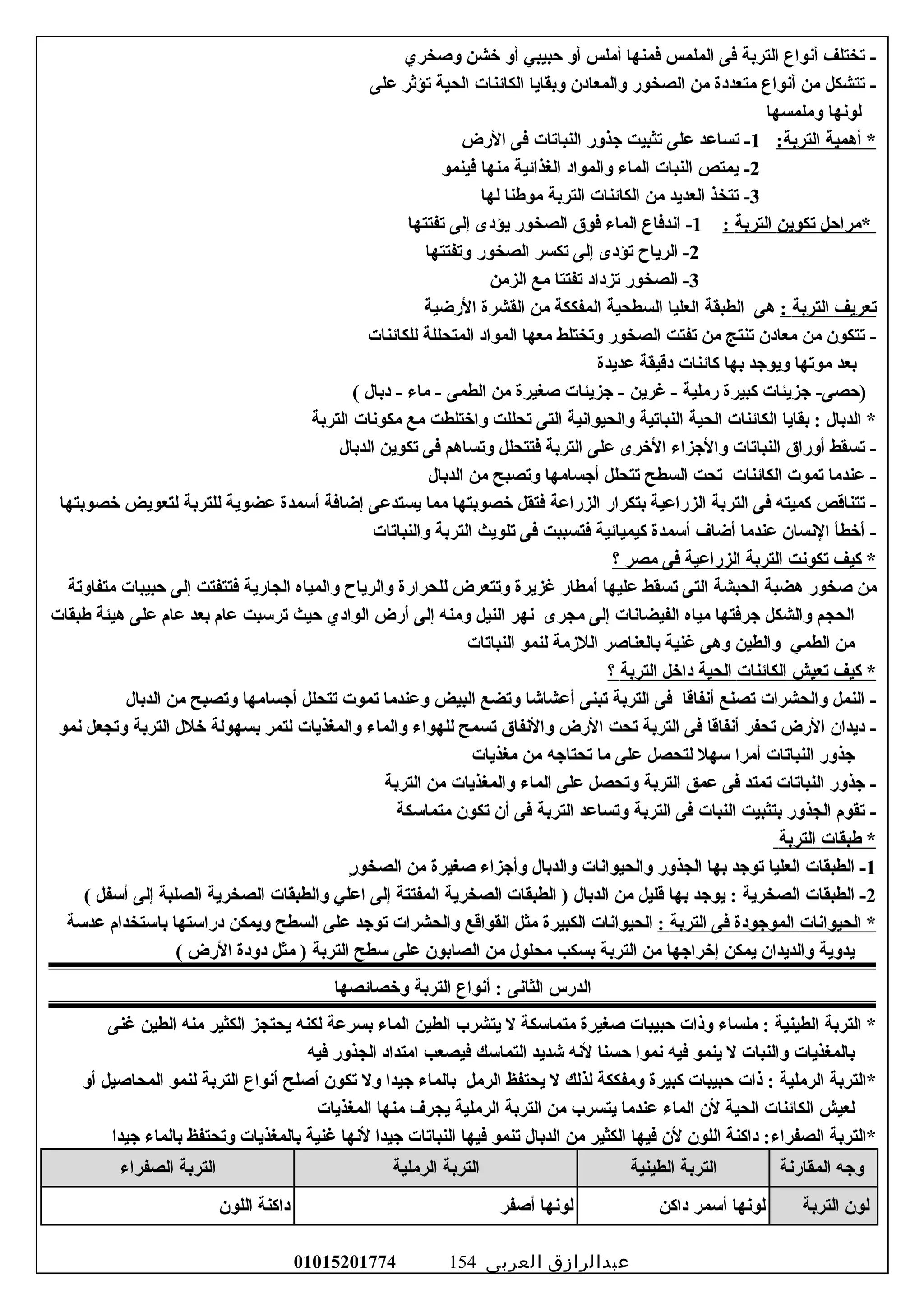 ‫تختلف‬ -‫أنواع‬‫التربة‬‫فى‬‫الملمس‬‫فمنها‬‫أملس‬‫أو‬‫حبيبي‬‫أو‬‫خشن‬‫وصخري‬
‫تتشكل‬ -‫من‬‫أنواع‬‫متعددة‬‫من‬‫الصخور‬‫والمعادن‬‫وبقايا‬‫الكائنات‬‫الحية‬‫تؤثر‬‫على‬
‫لونها‬‫وملمسها‬
‫أهمية‬ *:‫التربة‬1‫تساعد‬ -‫على‬‫تثبيت‬‫وجذور‬‫النباتات‬‫فى‬‫الرض‬
2‫يمتص‬ -‫النبات‬‫الماء‬‫والمواد‬‫الغذائية‬‫منها‬‫فينمو‬
3‫تتخذ‬ -‫العديد‬‫من‬‫الكائنات‬‫التربة‬‫موطنا‬‫لها‬
‫*مراحل‬‫تكوين‬‫التربة‬:1‫اندفاع‬ -‫الماء‬‫فوق‬‫الصخور‬‫يؤدى‬‫إلى‬‫تفتتها‬
2‫الريا ح‬ -‫تؤدى‬‫إلى‬‫تكسر‬‫الصخور‬‫وتفتتها‬
3‫الصخور‬ -‫تزداد‬‫تفتتا‬‫مع‬‫الزمن‬
‫تعريف‬‫التربة‬:‫هى‬‫الطبقة‬‫العليا‬‫السطحية‬‫المفككة‬‫من‬‫القشرة‬‫الرضية‬
‫تتكون‬ -‫من‬‫معادن‬‫تنتج‬‫من‬‫تفتت‬‫الصخور‬‫وتختلط‬‫معها‬‫المواد‬‫المتحللة‬‫للكائنات‬
‫بعد‬‫موتها‬‫ويووجد‬‫بها‬‫كائنات‬‫دقيقة‬‫عديدة‬
)‫وجزيئات‬ -‫حصى‬‫كبيرة‬‫رملية‬‫غرين‬ -‫وجزيئات‬ -‫صغيرة‬‫من‬‫الطمى‬‫ماء‬ -‫دبال‬ -(
‫الدبال‬ *‫بقايا‬ :‫الكائنات‬‫الحية‬‫النباتية‬‫والحيوانية‬‫التى‬‫تحللت‬‫واختلطت‬‫مع‬‫مكونات‬‫التربة‬
‫تسقط‬ -‫أوراق‬‫النباتات‬‫والوجزاء‬‫الخرى‬‫على‬‫التربة‬‫فتتحلل‬‫وتساهم‬‫فى‬‫تكوين‬‫الدبال‬
‫عندما‬ -‫تموت‬‫الكائنات‬‫تحت‬‫السطح‬‫تتحلل‬‫أوجسامها‬‫وتصبح‬‫من‬‫الدبال‬
‫تتناقص‬ -‫كميته‬‫فى‬‫التربة‬‫الزراعية‬‫بتكرار‬‫الزراعة‬‫فتقل‬‫خصوبتها‬‫مما‬‫يستدعى‬‫إضافة‬‫أسمدة‬‫عضوية‬‫للتربة‬‫لتعويض‬‫خصوبتها‬
‫أخطأ‬ -‫النسان‬‫عندما‬‫أضاف‬‫أسمدة‬‫كيميائية‬‫فتسببت‬‫فى‬‫تلويث‬‫التربة‬‫والنباتات‬
‫كيف‬ *‫تكونت‬‫التربة‬‫الزراعية‬‫فى‬‫مصر‬‫؟‬
‫من‬‫صخور‬‫هضبة‬‫الحبشة‬‫التى‬‫تسقط‬‫عليها‬‫أمطار‬‫غزيرة‬‫وتتعرض‬‫للحرارة‬‫والريا ح‬‫والمياه‬‫الجارية‬‫فتتفتت‬‫إلى‬‫حبيبات‬‫متفاوتة‬
‫الحجم‬‫والشكل‬‫وجرفتها‬‫مياه‬‫الفيضانات‬‫إلى‬‫مجرى‬‫نهر‬‫النيل‬‫ومنه‬‫إلى‬‫أرض‬‫الوادي‬‫حيث‬‫ترسبت‬‫عام‬‫بعد‬‫عام‬‫على‬‫هيئة‬‫طبقات‬
‫من‬‫الطمي‬‫والطين‬‫وهى‬‫غنية‬‫بالعناصر‬‫اللزمة‬‫لنمو‬‫النباتات‬
‫كيف‬ *‫تعيش‬‫الكائنات‬‫الحية‬‫داخل‬‫التربة‬‫؟‬
‫النمل‬ -‫والحشرات‬‫تصنع‬‫أنفاقا‬‫فى‬‫التربة‬‫تبنى‬‫أعشاشا‬‫وتضع‬‫البيض‬‫وعندما‬‫تموت‬‫تتحلل‬‫أوجسامها‬‫وتصبح‬‫من‬‫الدبال‬
‫ديدان‬ -‫الرض‬‫تحفر‬‫أنفاقا‬‫فى‬‫التربة‬‫تحت‬‫الرض‬‫والنفاق‬‫تسمح‬‫للهواء‬‫والماء‬‫والمغذيات‬‫لتمر‬‫بسهولة‬‫خلل‬‫التربة‬‫وتجعل‬‫نمو‬
‫وجذور‬‫النباتات‬‫أمرا‬‫سهل‬‫لتحصل‬‫على‬‫ما‬‫تحتاوجه‬‫من‬‫مغذيات‬
‫وجذور‬ -‫النباتات‬‫تمتد‬‫فى‬‫عمق‬‫التربة‬‫وتحصل‬‫على‬‫الماء‬‫والمغذيات‬‫من‬‫التربة‬
‫تقوم‬ -‫الجذور‬‫بتثبيت‬‫النبات‬‫فى‬‫التربة‬‫وتساعد‬‫التربة‬‫فى‬‫أن‬‫تكون‬‫متماسكة‬
‫طبقات‬ *‫التربة‬
1‫الطبقات‬ -‫العليا‬‫تووجد‬‫بها‬‫الجذور‬‫والحيوانات‬‫والدبال‬‫وأوجزاء‬‫صغيرة‬‫من‬‫ر‬ٍ ‫الصخو‬
2‫الطبقات‬ -‫الصخرية‬‫يووجد‬ :‫بها‬‫قليل‬‫من‬‫الدبال‬‫الطبقات‬ )‫الصخرية‬‫المفتتة‬‫إلى‬‫اعلي‬‫والطبقات‬‫الصخرية‬‫الصلبة‬‫إلى‬‫أسفل‬(
‫الحيوانات‬ *‫المووجودة‬‫فى‬‫التربة‬:‫الحيوانات‬‫الكبيرة‬‫مثل‬‫القواقع‬‫والحشرات‬‫تووجد‬‫على‬‫السطح‬‫ويمكن‬‫دراستها‬‫باستخدام‬‫عدسة‬
‫يدوية‬‫والديدان‬‫يمكن‬‫إخراوجها‬‫من‬‫التربة‬‫بسكب‬‫محلول‬‫من‬‫الصابون‬‫على‬‫سطح‬‫التربة‬‫مثل‬ )‫دودة‬‫الرض‬(
‫الدرس‬‫الثانى‬‫أنواع‬ :‫التربة‬‫وخصائصها‬
‫التربة‬ *‫الطينية‬‫ملساء‬ :‫ويذات‬‫حبيبات‬‫صغيرة‬‫متماسكة‬‫ل‬‫يتشرب‬‫الطين‬‫الماء‬‫بسرعة‬‫لكنه‬‫يحتجز‬‫الكثير‬‫منه‬‫الطين‬‫غنى‬
‫بالمغذيات‬‫والنبات‬‫ل‬‫ينمو‬‫فيه‬‫نموا‬‫حسنا‬‫لنه‬‫شديد‬‫التماسك‬‫فيصعب‬‫امتداد‬‫الجذور‬‫فيه‬
*‫التربة‬‫الرملية‬‫يذات‬ :‫حبيبات‬‫كبيرة‬‫ومفككة‬‫لذلك‬‫ل‬‫يحتفظ‬‫الرمل‬‫بالماء‬‫وجيدا‬‫ول‬‫تكون‬‫أصلح‬‫أنواع‬‫التربة‬‫لنمو‬‫المحاصيل‬‫أو‬
‫لعيش‬‫الكائنات‬‫الحية‬‫لن‬‫الماء‬‫عندما‬‫يتسرب‬‫من‬‫التربة‬‫الرملية‬‫يجرف‬‫منها‬‫المغذيات‬
‫*التربة‬‫الصفراء‬‫داكنة‬ :‫اللون‬‫لن‬‫فيها‬‫الكثير‬‫من‬‫الدبال‬‫تنمو‬‫فيها‬‫النباتات‬‫وجيدا‬‫لنها‬‫غنية‬‫بالمغذيات‬‫وتحتفظ‬‫بالماء‬‫وجيدا‬
‫ووجه‬‫المقارنة‬‫التربة‬‫الطينية‬‫التربة‬‫الرملية‬‫التربة‬‫الصفراء‬
‫لون‬‫التربة‬‫لونها‬‫أسمر‬‫داكن‬‫لونها‬‫أصفر‬‫داكنة‬‫اللون‬
‫عبدالرازق‬‫العربى‬01015201774 154
 