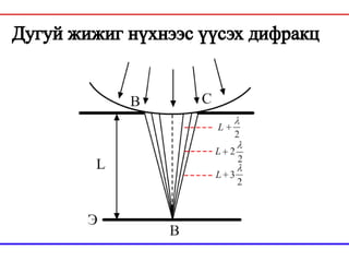 гэрлийн дифракц | PPT