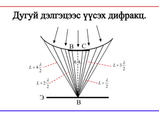 гэрлийн дифракц | PPT